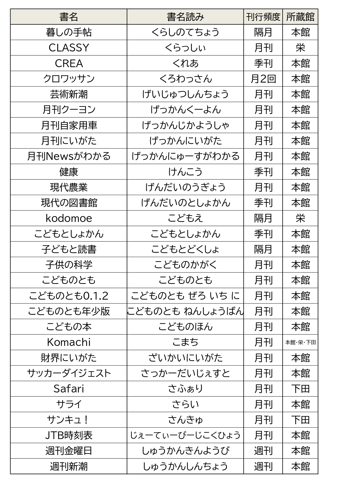 雑誌・新聞｜まちやま｜学ぶ、見る、触れる ものづくりのまちの図書館等複合施設
